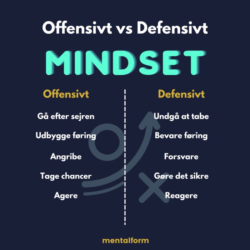 offensivt mindset