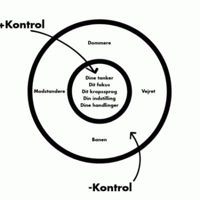 kontrolcirklen
